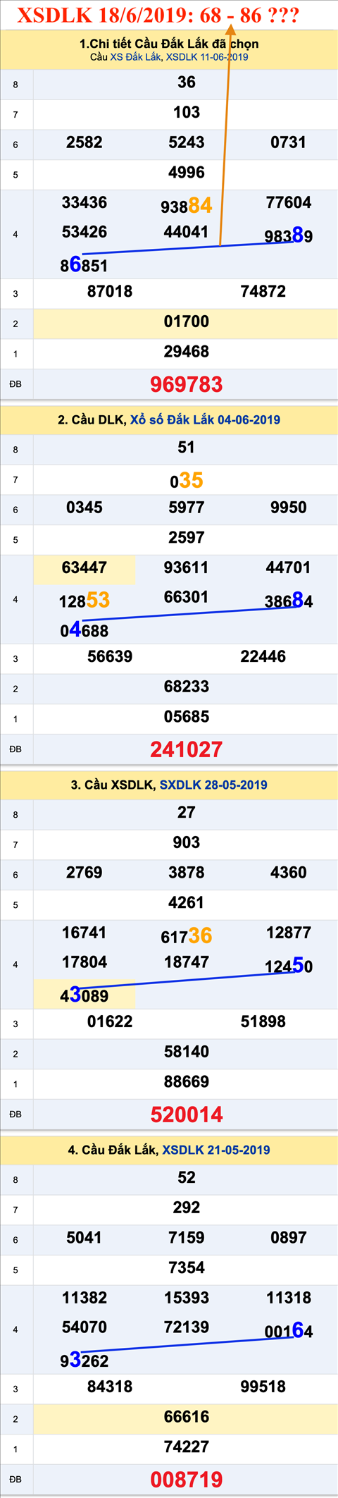An so XSDLK 18-06-2019